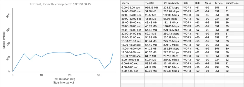 Teste de velocidade UAP-NANOHD 